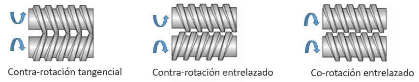 tipos de extrusora