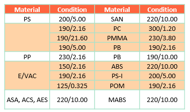 Mfi Thermoplastic Polymers Elastomers And Additives