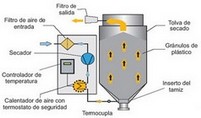 Proceso de secado de piezas cerámicas - Deshumidificadores H2O Tek