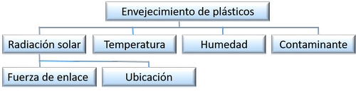 PLÁSTICO NEGRO (CORRIENTE - ADITIVADO)