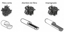 Cómo se fabrica la Fibra de Vidrio? Pultrusión vs Moldeado Manual