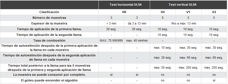  Tubo flexible de polietileno de 1/4 de pulgada a prueba de  fuego, retardante de fuego : Industrial y Científico