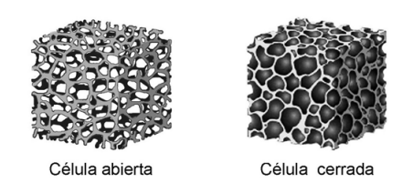 EVA  Espumado - Polímeros termoplásticos, elastómeros y aditivos