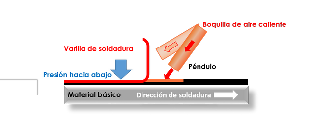 Soldadura en frío: qué es, aplicaciones y ventajas - EP Industrial